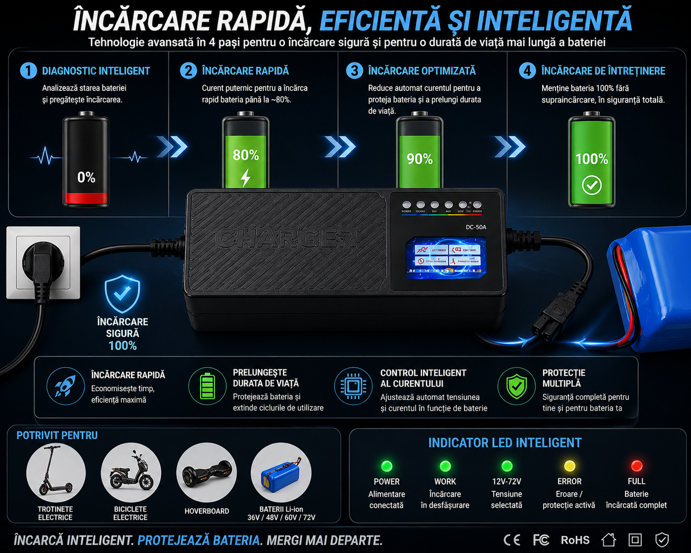 Încărcător Electric 72V 20Ah pentru Baterii Plumb-Acid – Soluție Fiabilă pentru Încărcarea Vehiculelor Electrice și Echipamentelor