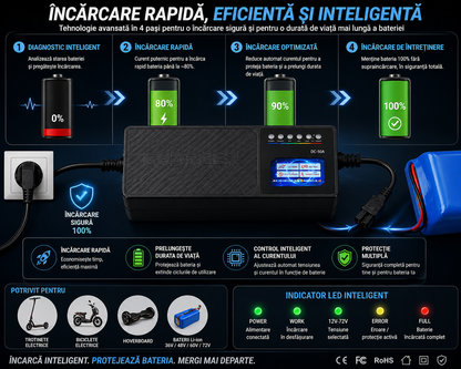 Încărcător Inteligent 60V 58Ah pentru Biciclete și Trotinete Electrice – Compatibil cu Baterii Plumb-Acid, Protecție Smart și Încărcare Rapidă