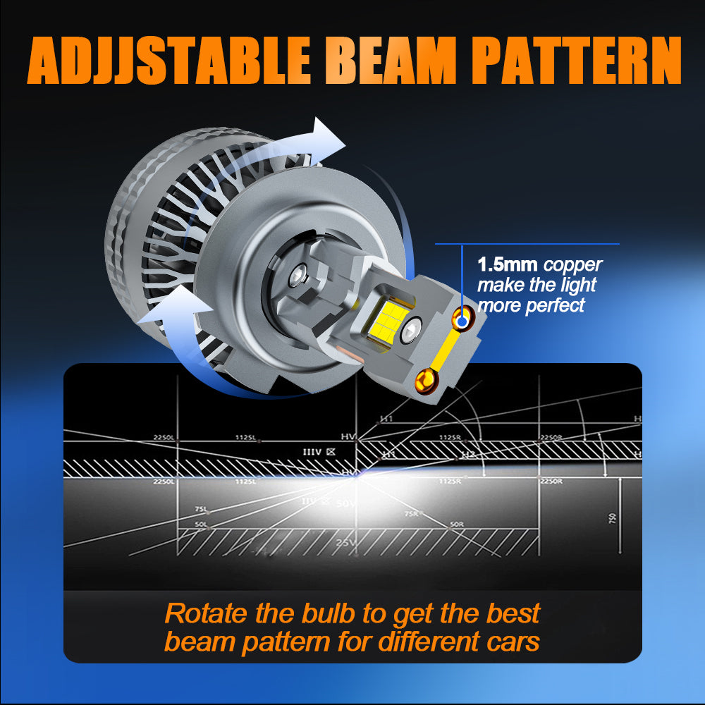 Becuri LED Auto H7 240W 24000LM cu Adaptor Inclus – Set LED Faruri Super Bright 6000K Alb Rece, CANBUS, Răcire Activă