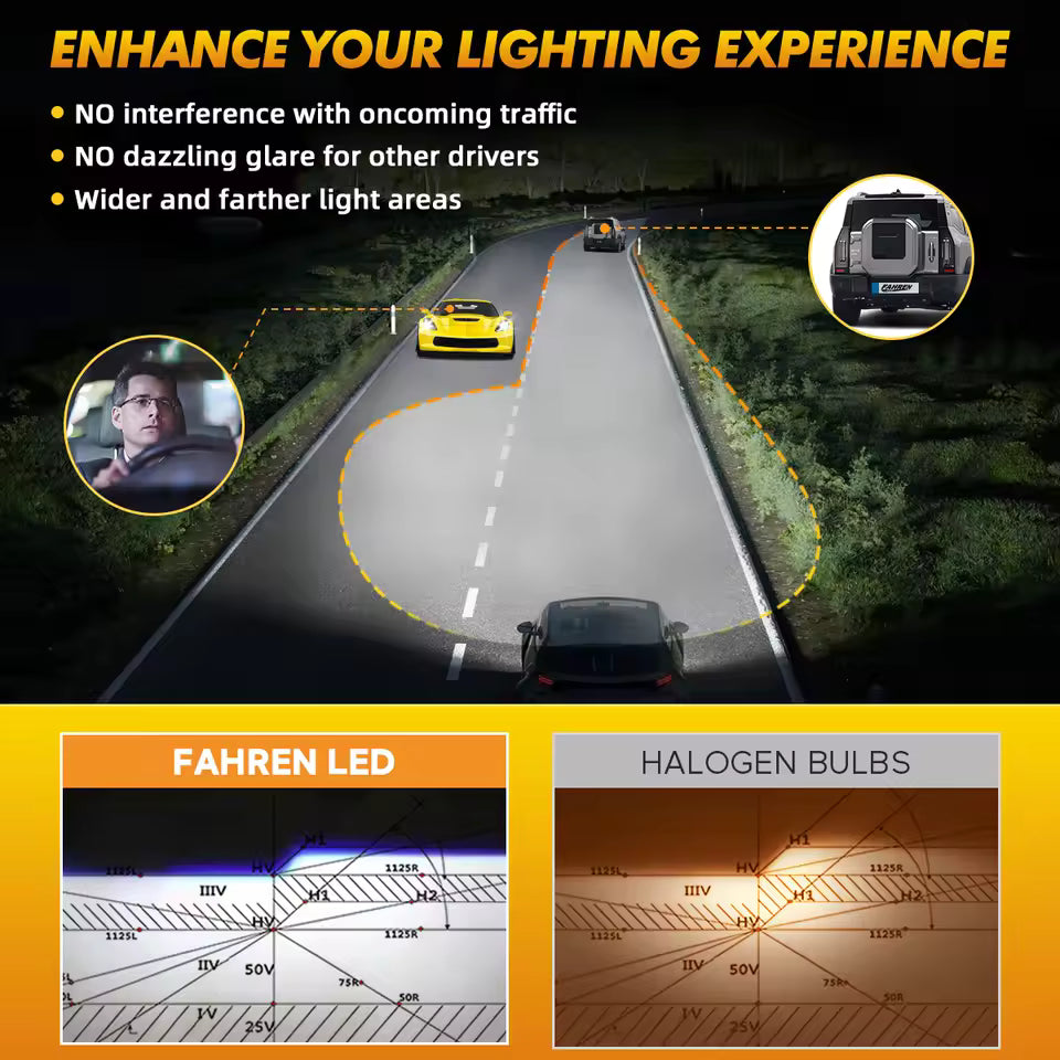 Becuri LED Auto H3 21000LM – Set 2 Becuri LED Super Bright pentru Faruri, 6000K Alb Rece, Plug & Play