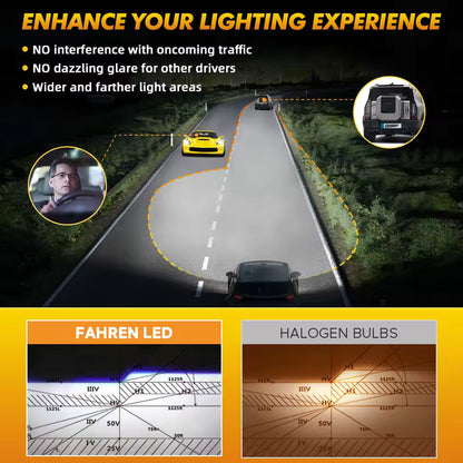 Becuri LED Auto H3 21000LM – Set 2 Becuri LED Super Bright pentru Faruri, 6000K Alb Rece, Plug & Play